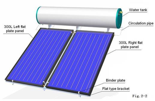 Pemanas banyu surya panel datar daur ulang kanthi krenjang jinis miring