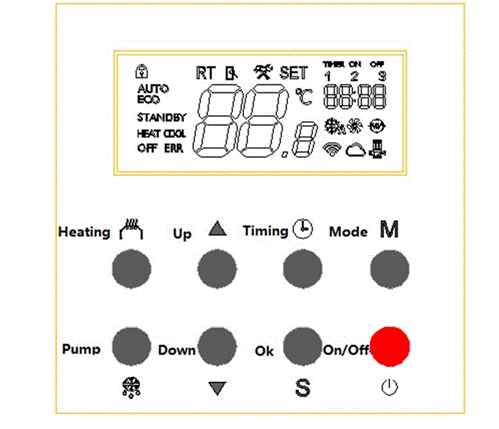 Panel kontrol