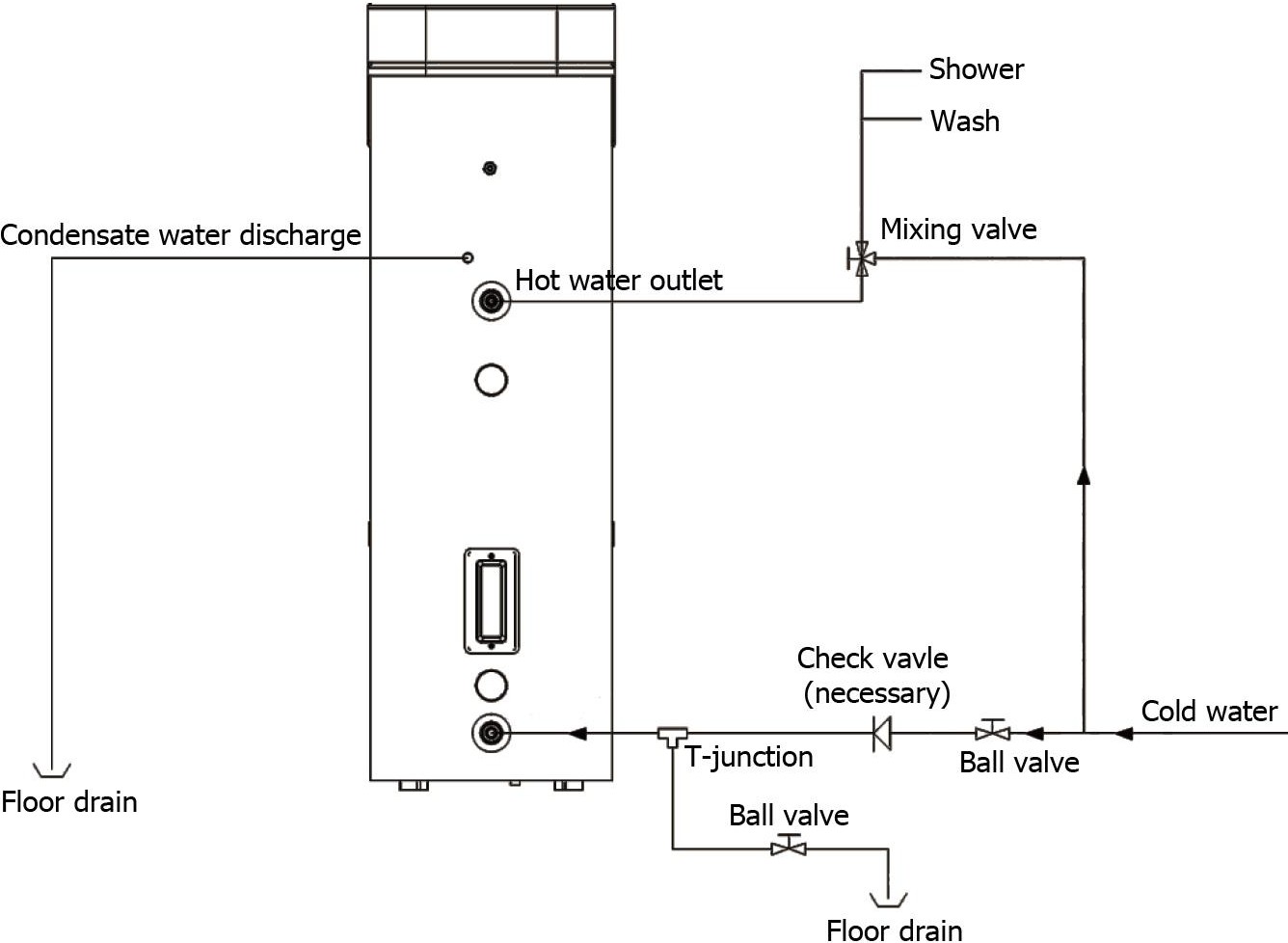 Diagram instalasi lan koneksi pemanas banyu