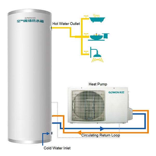 Ora Ana Sistem Tank Pump Coil Heat