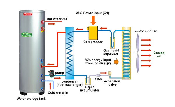 Ora-Koil-Panas-Pompa-Tank-Work