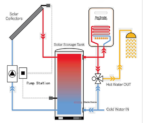 Ora-Koil-Solar-Tank-Works