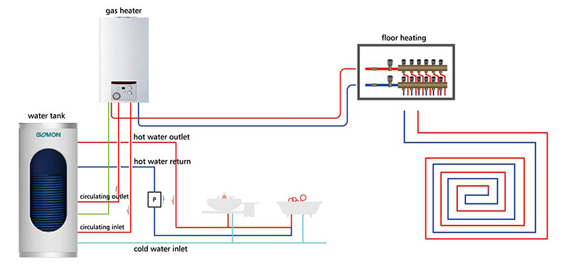 Sistem-Sambungan-Tipe-Gas-Water-Tank-System