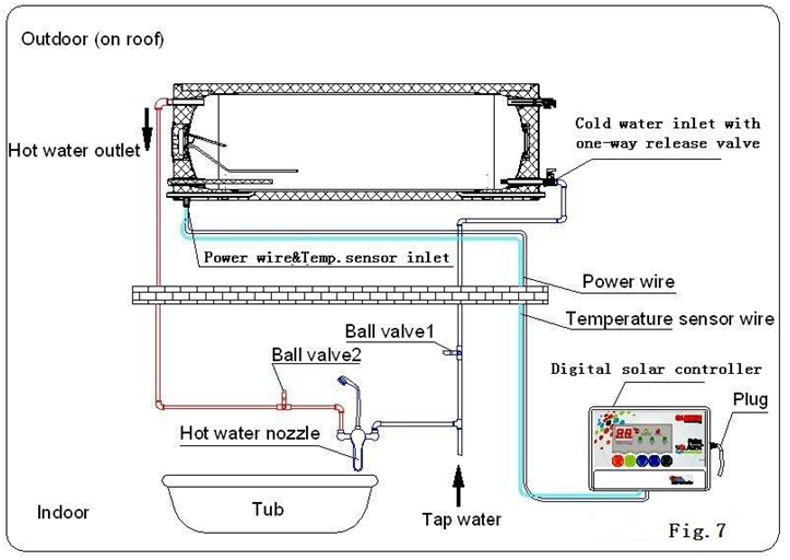 Diagram Instalasi Sistem